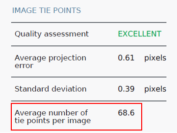 Quality Report Image Tie Points
